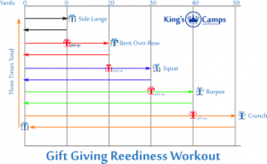 gift-giving-reediness-workouit